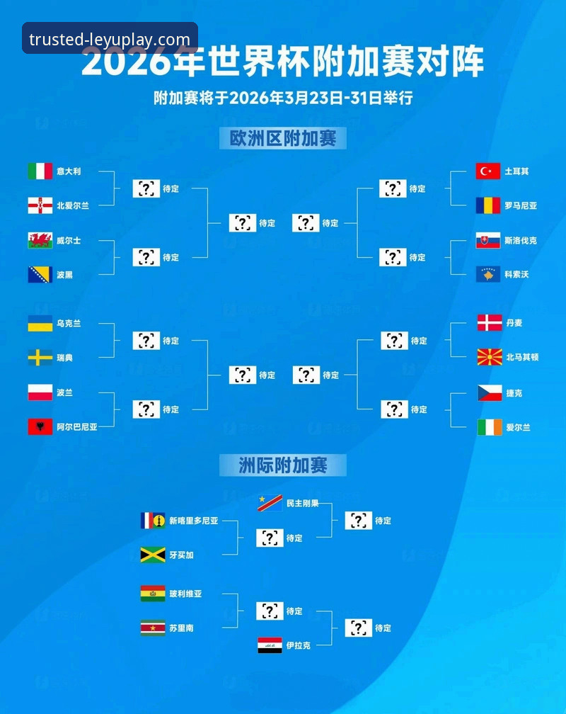如何利用乐鱼体育平台深度解析欧洲区世预赛附加赛：一场数据驱动的观赛教程
